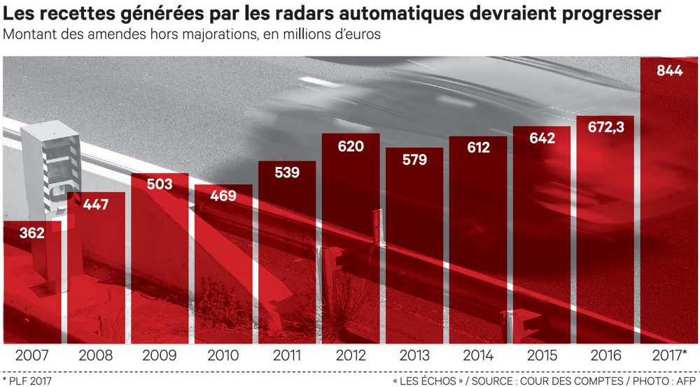 sauver_mon_permis_recettes_radars_vitesse