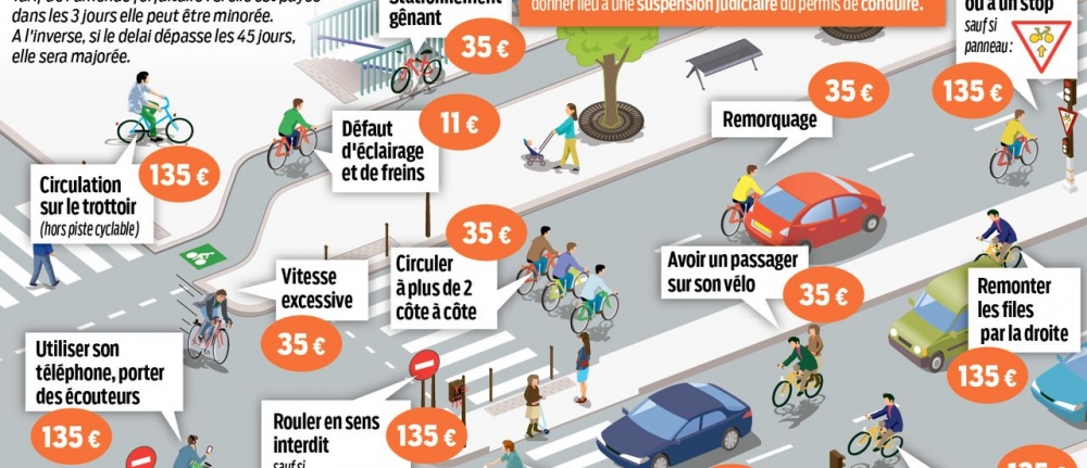 permis_conduire_infraction_velo.jpg