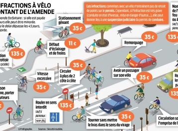 permis_conduire_infraction_velo.jpg