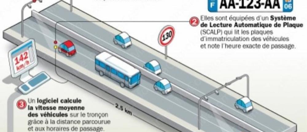 Les radars tronçons complétent l’arsenal de lutte contre les excès de vitesse
