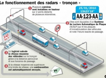 sauver_mon_permis_radar_troncon.jpg